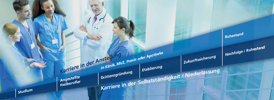 Karriereplanung Karriereplanung